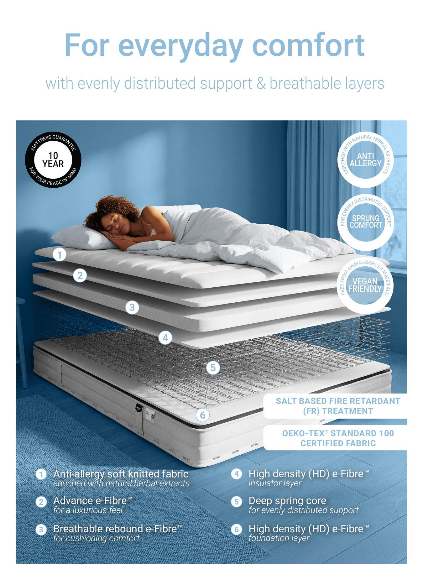 Image 4 of 8 of Jaybe Pure Anti-Allergy&nbsp;Sprung Mattress