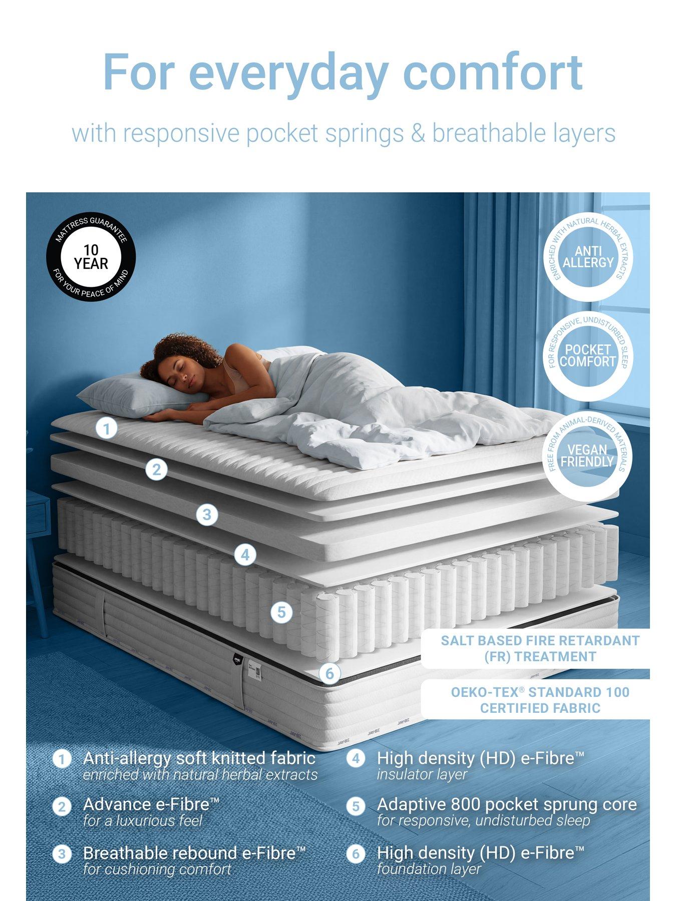Image 4 of 8 of Jaybe Jay-Be Pure Anti-Allergy 800 Pocket Sprung&nbsp;Mattress - Double