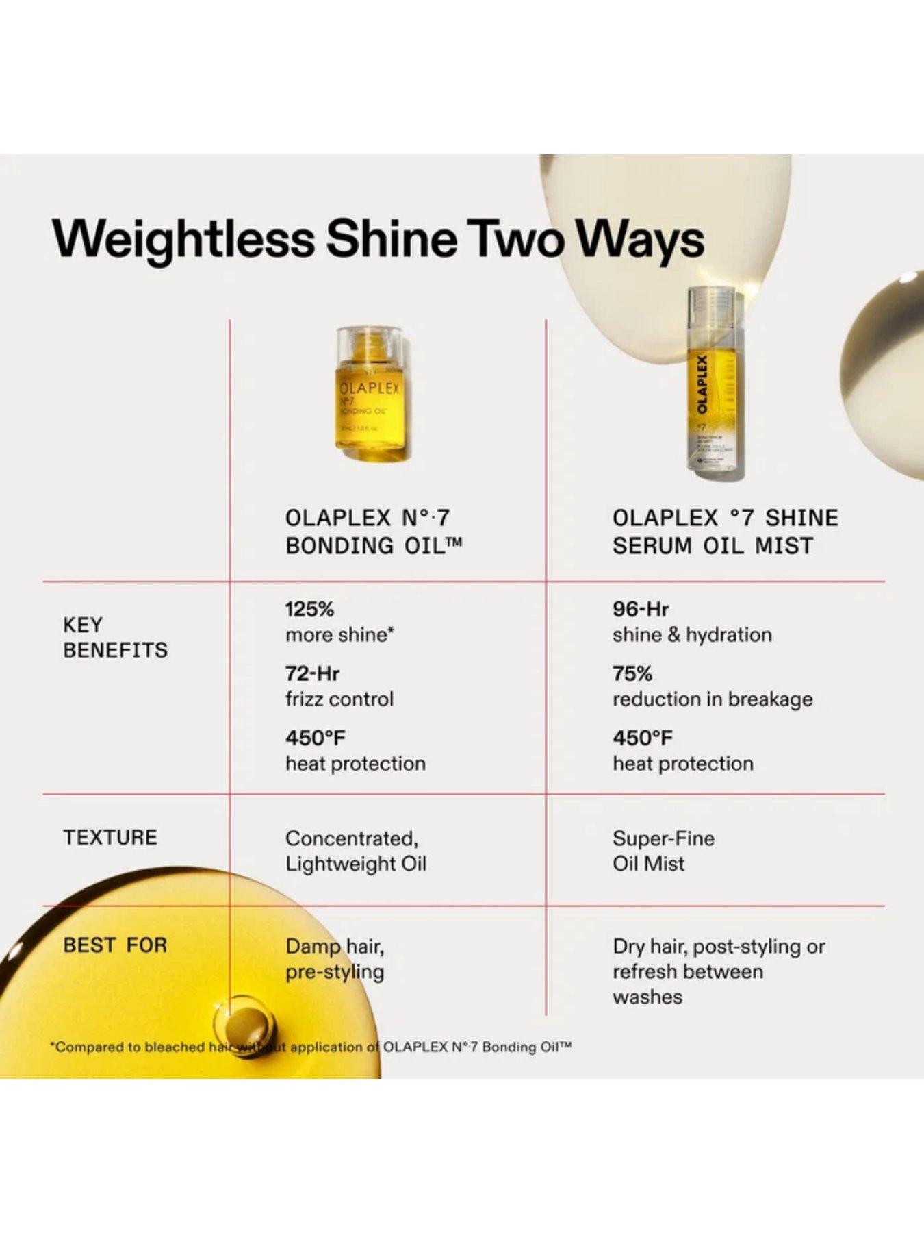 Image 2 of 5 of Olaplex OLAPLEX NÂº.7 Shine Serum Oil Mist 80ml