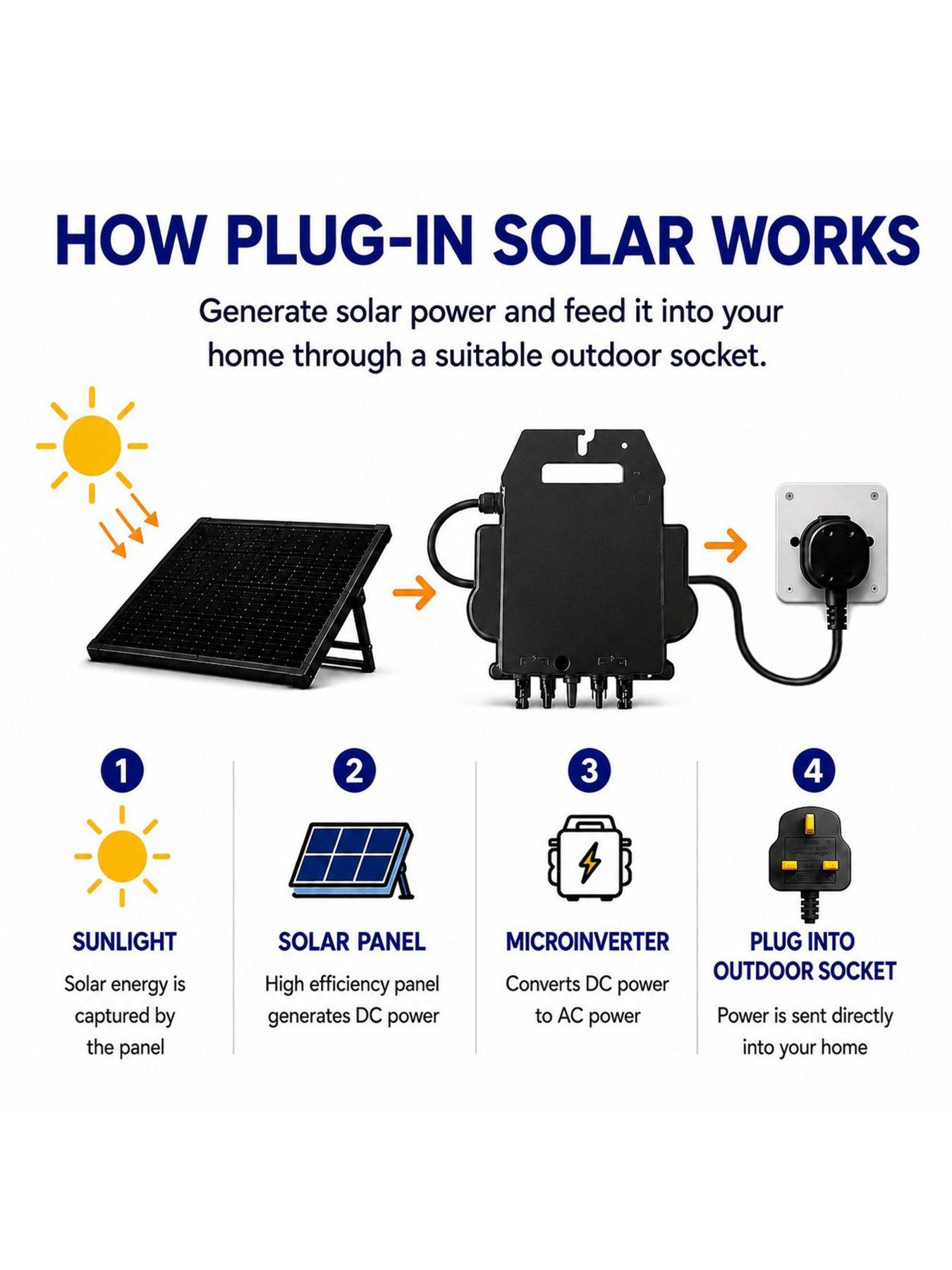 Image 6 of 7 of UKSOL UKSOL 515w&nbsp;Plug-in SolarPro Compact Hybrid Mount (APSystems EZ1-M, 1x 515W panel)